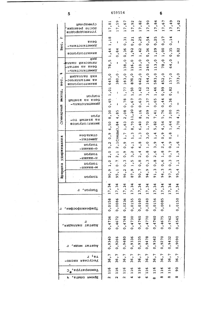 Способ получения винилтолуолов и 4,4-диметилстильбена (патент 659554)