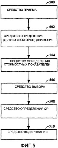 Улучшенное кодирование мультимедийных данных (патент 2345503)