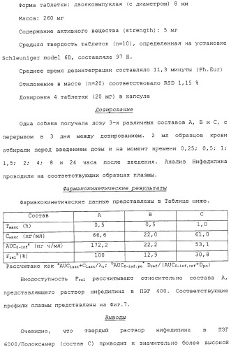 Регулируемая агломерация (патент 2330642)