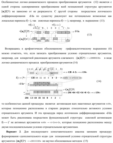Функциональная структура сумматора fi( ) условно &quot;i&quot; разряда логико-динамического процесса суммирования позиционных аргументов слагаемых [ni]f(2n) и [mi]f(2n) с применением арифметических аксиом троичной системы счисления f(+1,0,-1) (варианты русской логики) (патент 2429522)