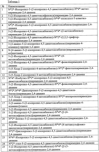 Диаминопиримидины в качестве антагонистов рецепторов р2х3 (патент 2422441)