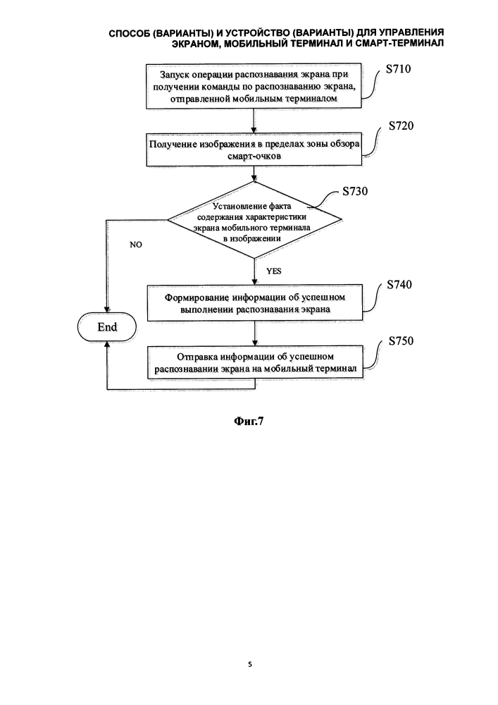 Способ (варианты) и устройство (варианты) для управления экраном, мобильный терминал и смарт-терминал (патент 2646364)