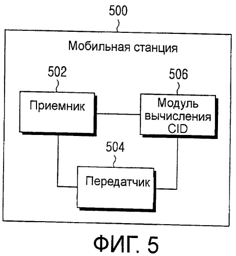 Устройство и способ управления идентификацией соединения в системе связи (патент 2444158)