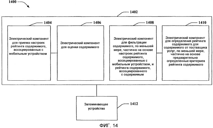 Рейтинг содержимого сообщений для управления содержимым в беспроводных устройствах (патент 2559044)