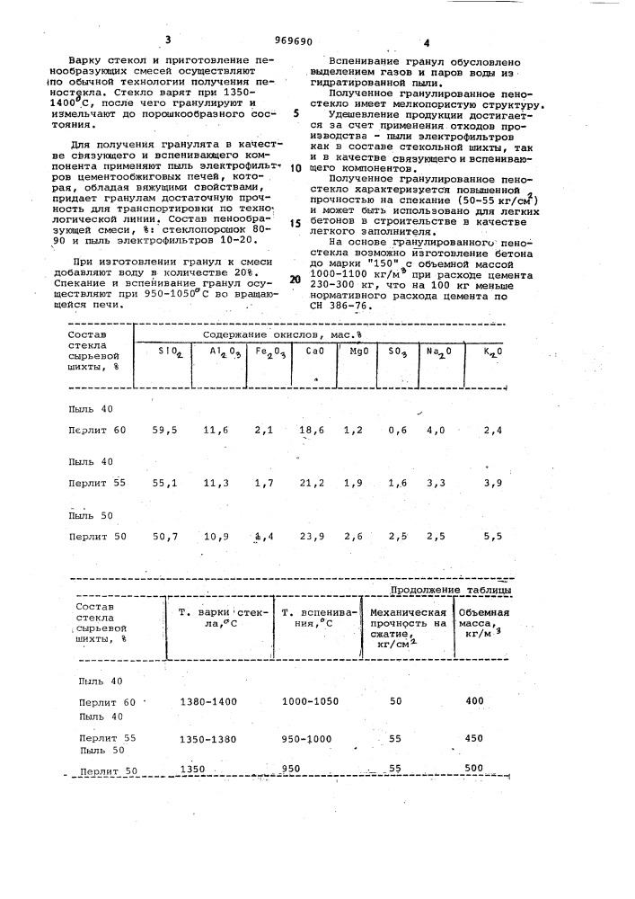 Гранулированное пеностекло (патент 969690)