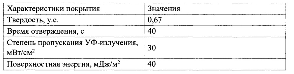 Способ получения полимерного покрытия для защиты от уф-излучения печатной продукции по пористому анодированному алюминию (патент 2658060)