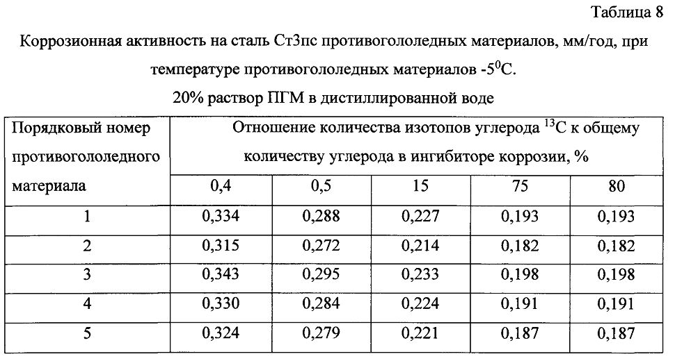 Способ получения твердого противогололедного материала на основе пищевой поваренной соли и кальцинированного хлорида кальция (варианты) (патент 2604215)