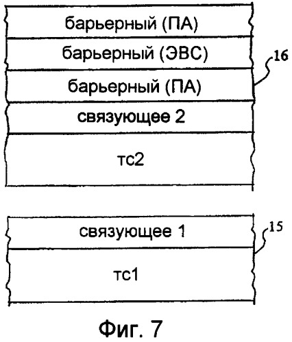 Способ упаковывания свежих мясных продуктов, полученная этим способом упаковка для свежих мясных продуктов и пригодная для нее двойная упаковочная пленка (патент 2397120)