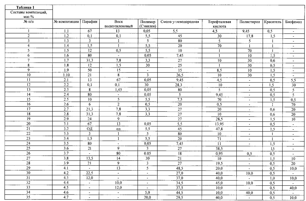 Композиция для изготовления выплавляемых моделей (патент 2600468)