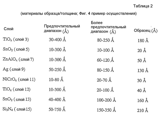 Оконный блок с изоляционным стеклом и способ его изготовления (патент 2432329)