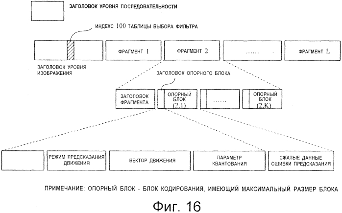 Устройство кодирования изображений, устройство декодирования изображений, способ кодирования изображений и способ декодирования изобраений (патент 2565038)