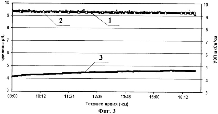 Способ калибровки иономеров и устройство для его реализации (патент 2368894)