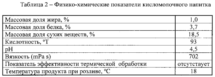 Кисломолочный напиток (патент 2575103)