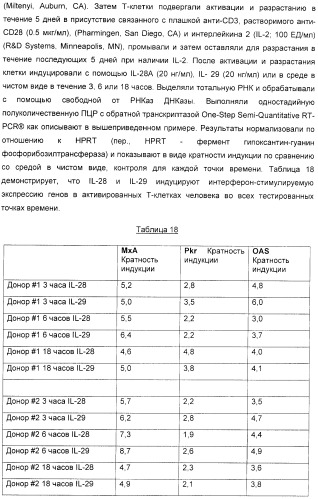 Применение il-28 и il-29 для лечения карциномы и аутоиммунных нарушений (патент 2389502)