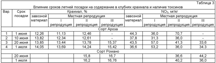 Способ возделывания картофеля летними посадками на орошаемых землях в условиях юга россии, преимущественно для зон с рискованным земледелием (патент 2435361)