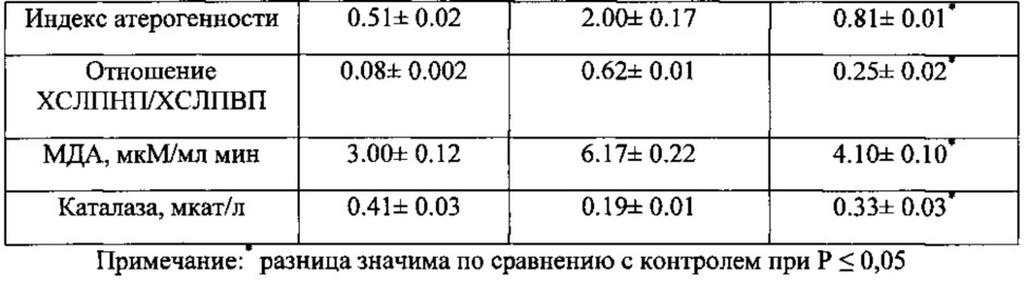 Средство, обладающее гиполипидемическим, гепатозащитным и антиоксидантным действием (патент 2636817)