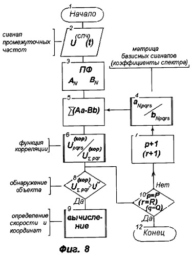 Способ и система для радиолокационного измерения скоростей и координат объектов (варианты) (патент 2255352)