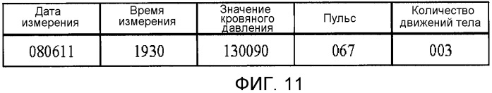 Система управления биологической информацией и измерительное устройство (патент 2538628)