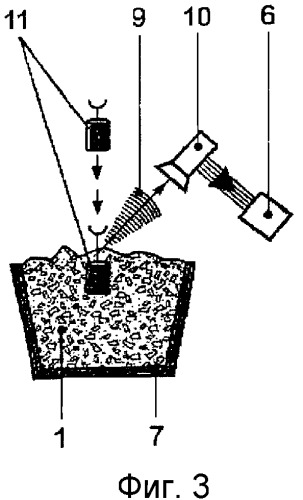 Способ анализа расплавленного материала, устройство и погружной датчик (патент 2348029)
