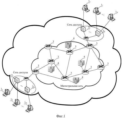 Способ сравнительной оценки структур информационно-вычислительной сети (патент 2573267)