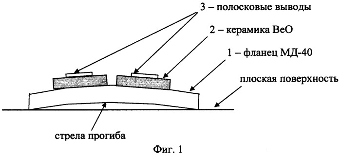 Способ изготовления фланцев (патент 2436187)