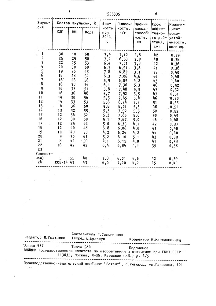 Эмульсия для обеспыливания дорожных и аэродромных покрытий (патент 1555335)