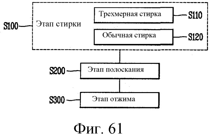 Стиральная машина (патент 2563773)