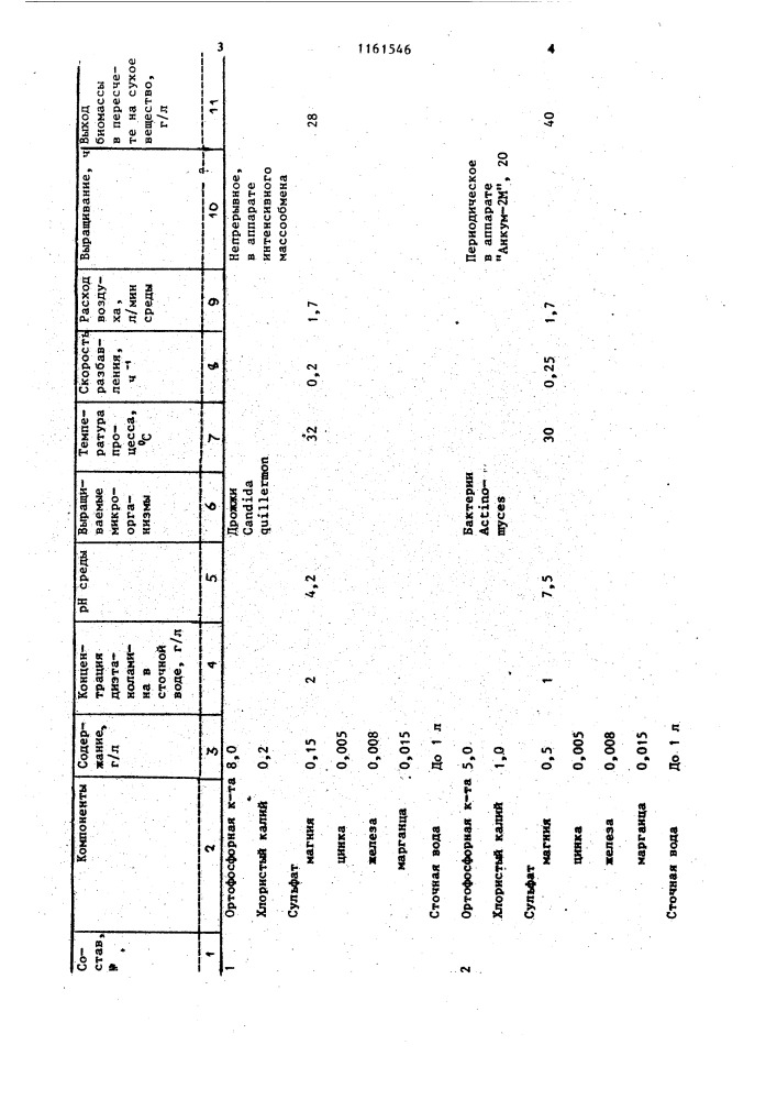 Питательная среда для выращивания микроорганизмов (патент 1161546)