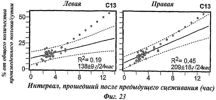 Способ определения оперативного режима выделения молока для использования молокоотсоса (патент 2440019)