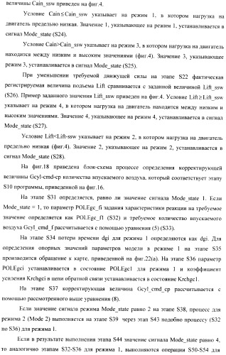 Способ и устройство для управления двигателем внутреннего сгорания, оборудованным универсальной клапанной системой и механизмом регулирования степени сжатия (патент 2390644)