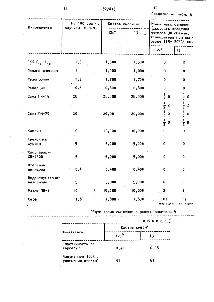 Способ изготовления резиновой смеси (патент 927818)