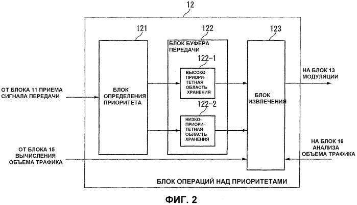 Устройство беспроводной передачи, способ беспроводной передачи и компьютерная программа (патент 2508596)