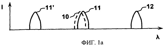 Признак подлинности в виде люминофоров (патент 2546465)