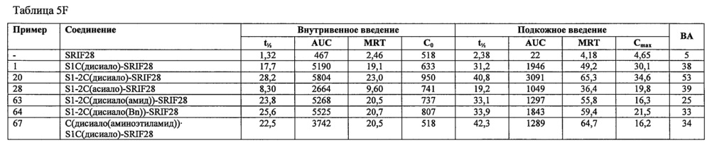 Гликозилированные полипептиды и лекарственные композиции, содержащие данные полипептиды (патент 2627184)