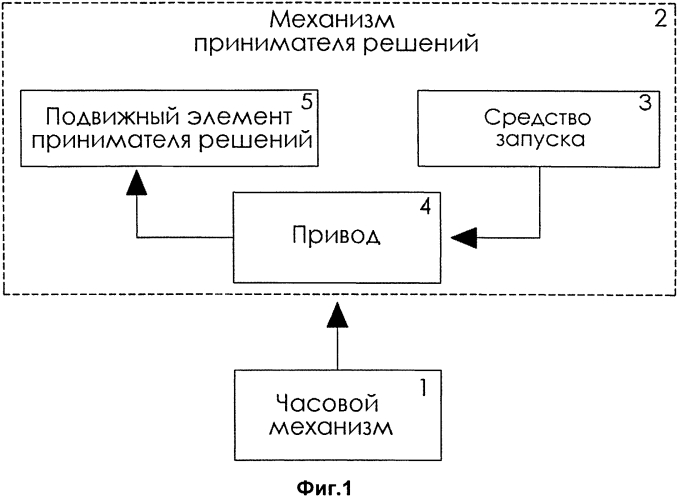 Часы с принимателем решений (патент 2554305)