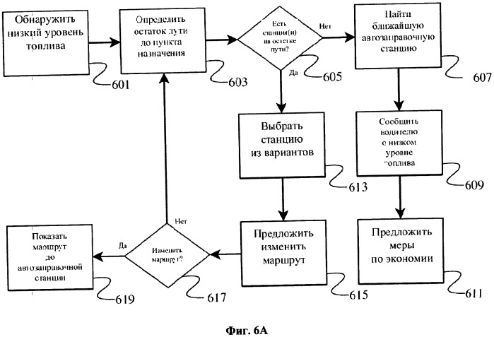 Определение экономного маршрута транспортного средства (патент 2501088)