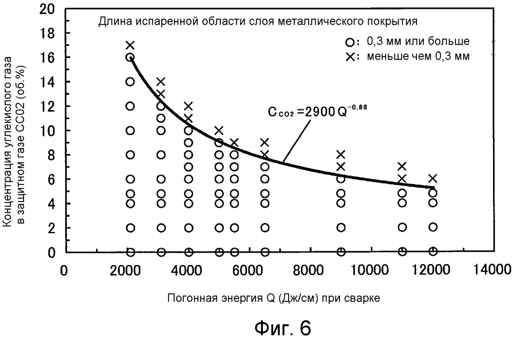 Способ для производства сваренного дуговой сваркой конструктивного элемента (патент 2635581)