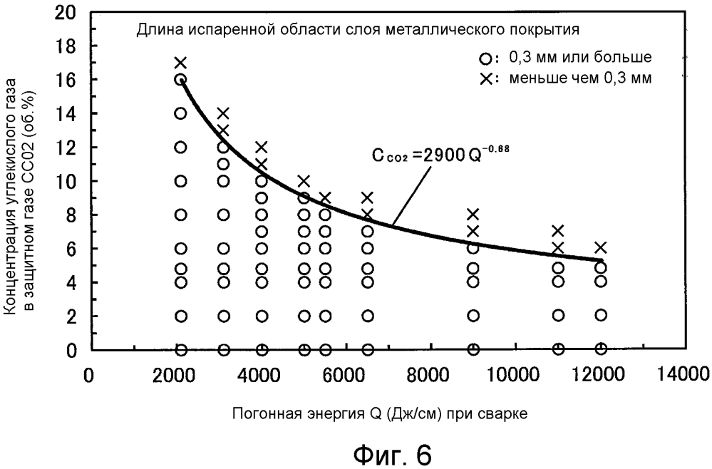 Способ для производства сваренного дуговой сваркой конструктивного элемента (патент 2635581)