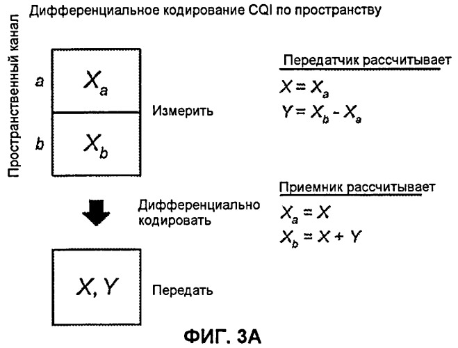 Информация обратной связи об информации о состоянии канала для мiмо и планирование подполосы в системе беспроводной связи (патент 2457621)