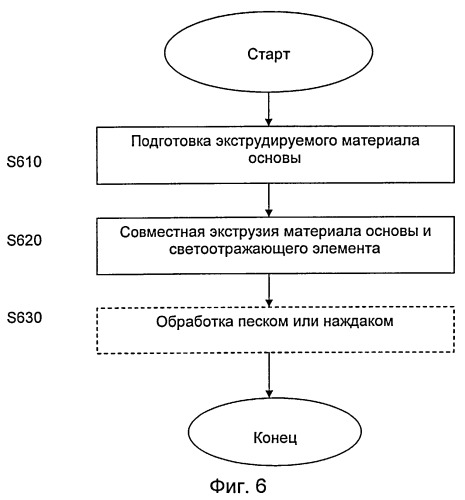 Светоотражающий материал и способ его получения (патент 2534532)