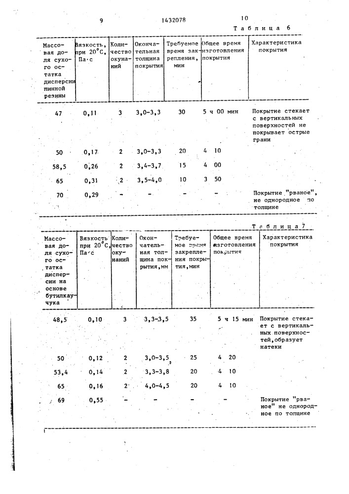 Композиция для буферного покрытия (патент 1432078)