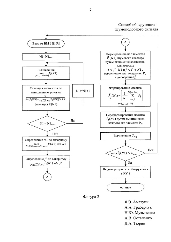 Способ обнаружения шумоподобного сигнала (патент 2654505)