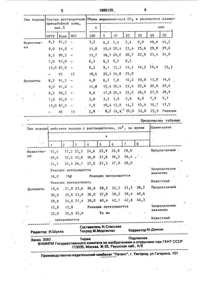 Состав для обработки призабойной зоны (патент 1686135)