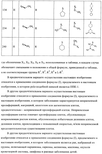 Дигидроптеридиноны, предназначенные для лечения раковых заболеваний (патент 2406503)