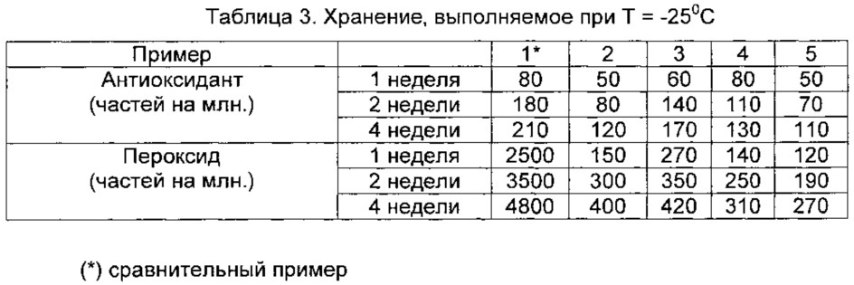 Гранулированный материал на основе полиэтилена, способ его получения и его применение для изготовления кабелей (патент 2656335)