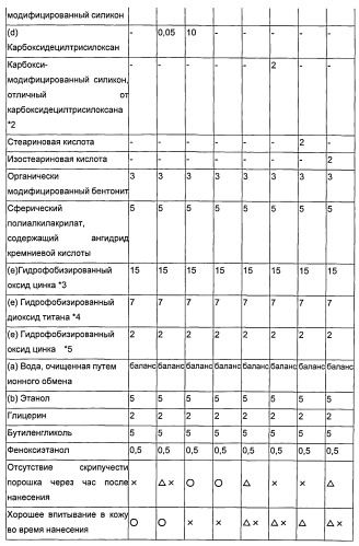 Косметическое средство для кожи в виде эмульсии типа "вода в масле" (патент 2548763)