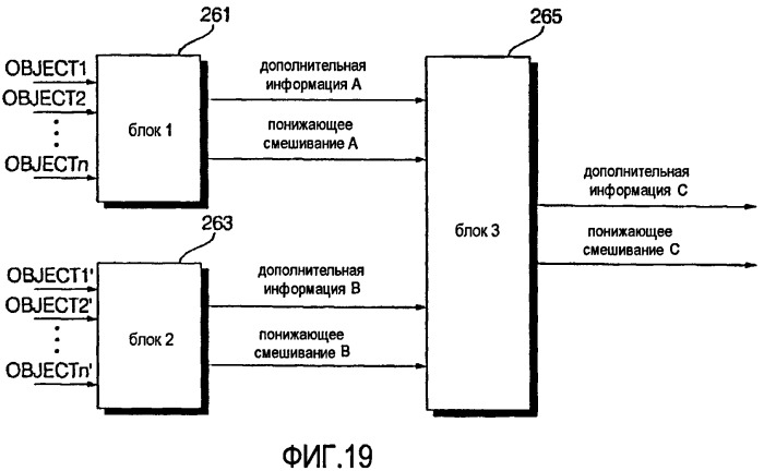 Способы и устройства для кодирования и декодирования объектно-базированных аудиосигналов (патент 2394283)