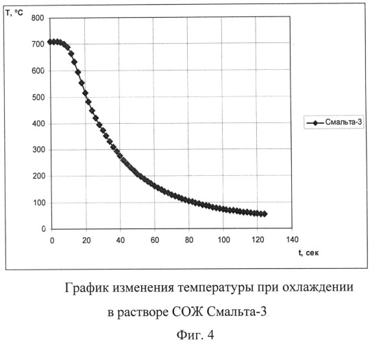 Способ оценки технологической эффективности смазочно-охлаждающей жидкости (патент 2548938)