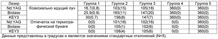 Модификация структуры поверхности (патент 2539343)
