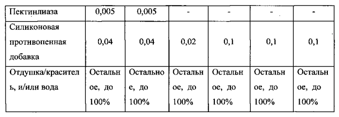 Чистящие композиции, содержащие ph-зависимые аминные поверхностно-активные вещества (патент 2575130)